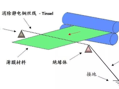 薄膜秋葵视频无线高清下载<i style='color:red'>标签印刷</i>后有静电怎么消除？