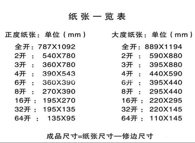 关于图文印刷行业常用纸张规格你知道多少？