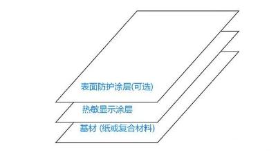 热敏涂层