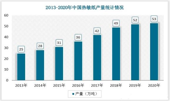 2022年中国秋葵视频无限制加油站行业发展趋势与未来前景报告